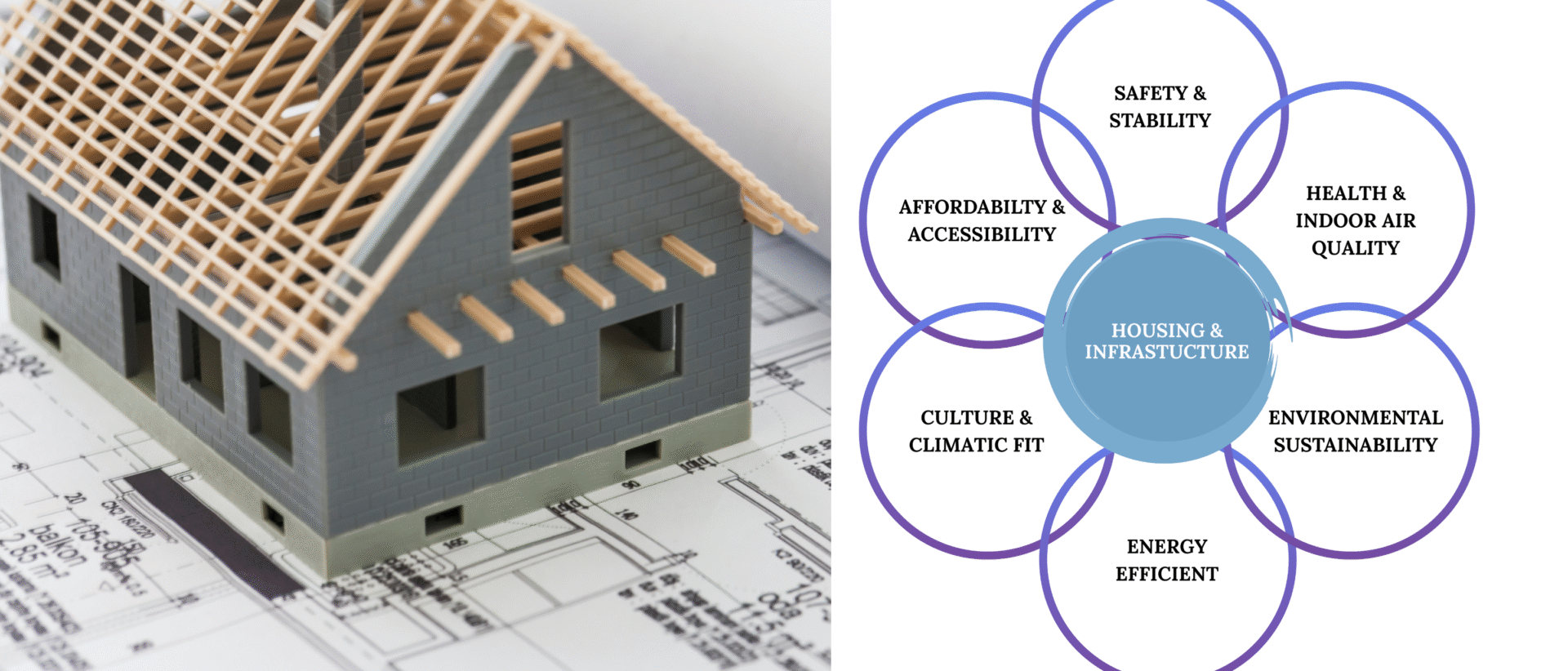 Housing & Infrastructure