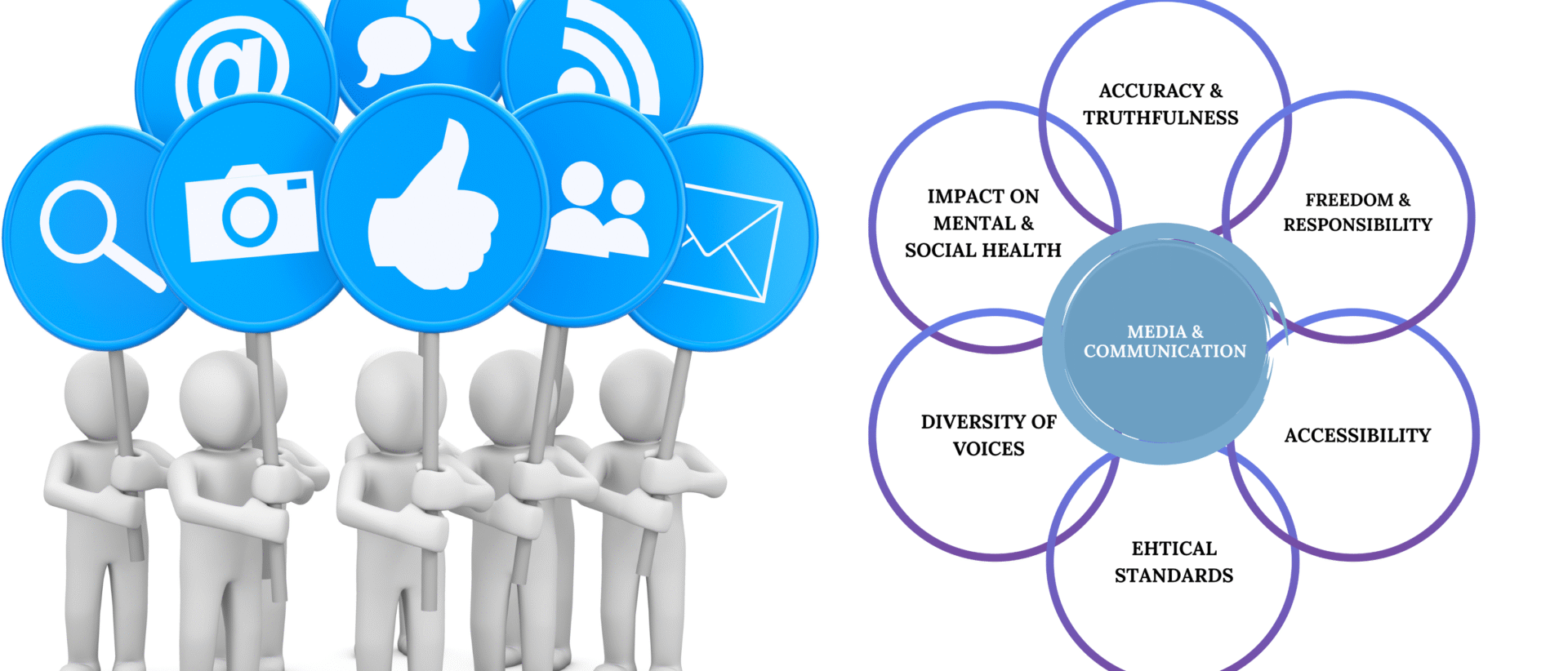 Media & Communication