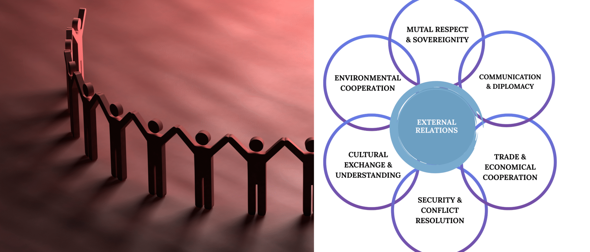 External Relations & Legal